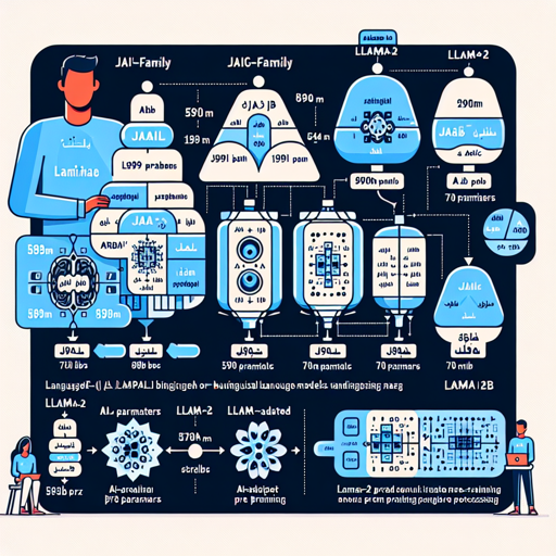 How to Utilize the Jais Family of Bilingual Models for Arabic NLP