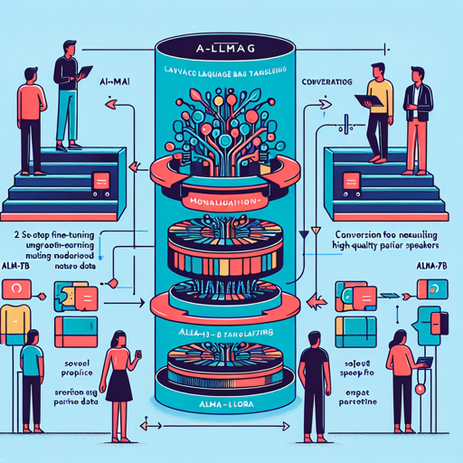 How to Use ALMA for Effective Machine Translation