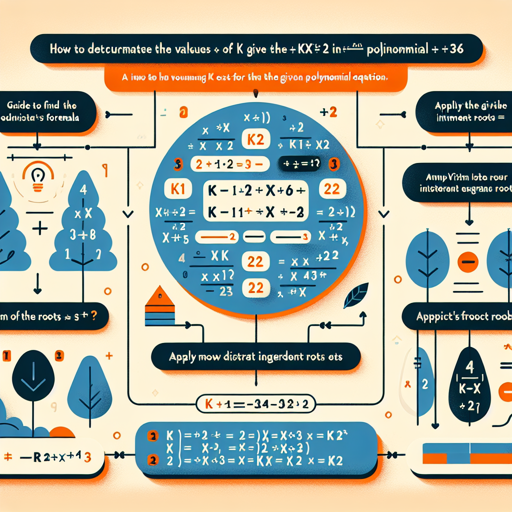 How to Determine the Values of \( k \) in the Polynomial \( x^2 + kx + 36 \)