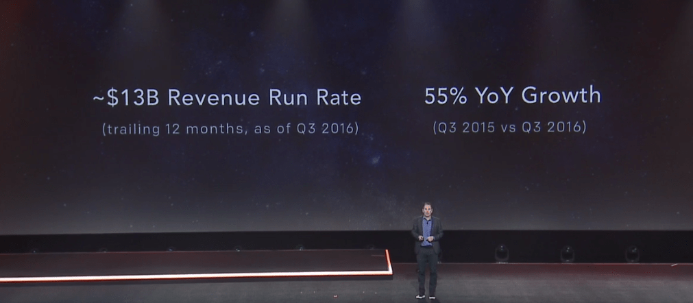 AWS and the Quest for Cloud Dominance