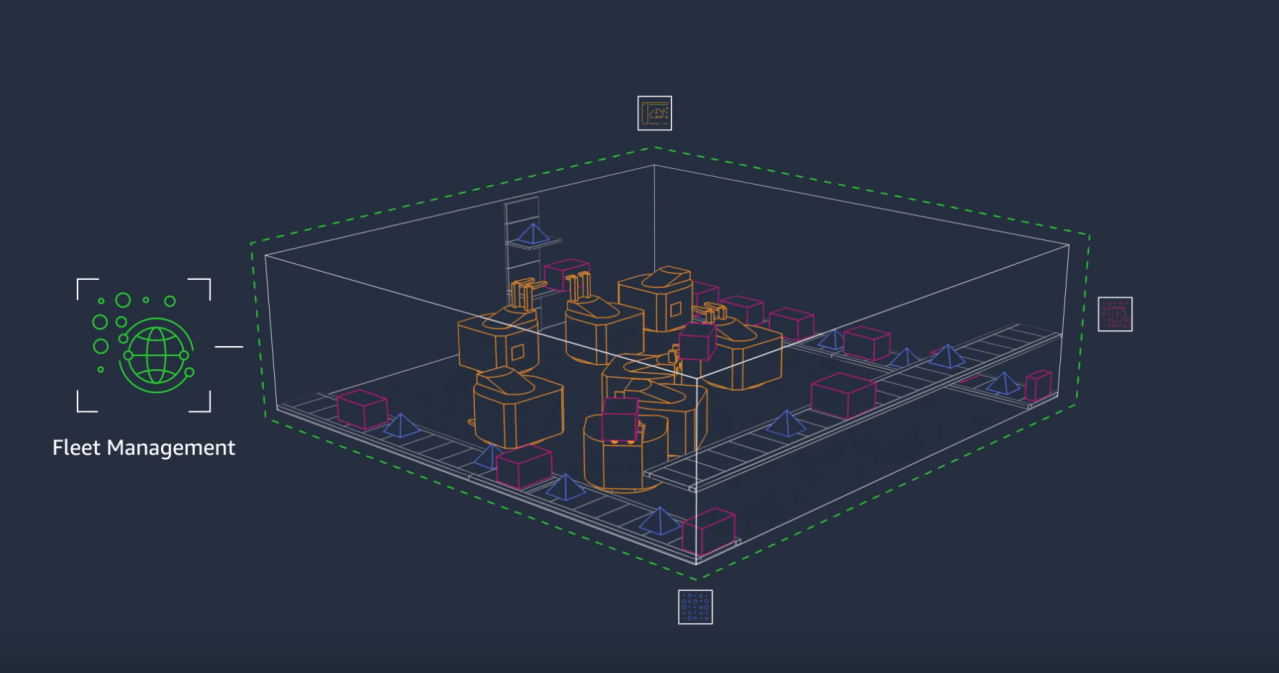 Revolutionizing Robotics Development: AWS RoboMaker