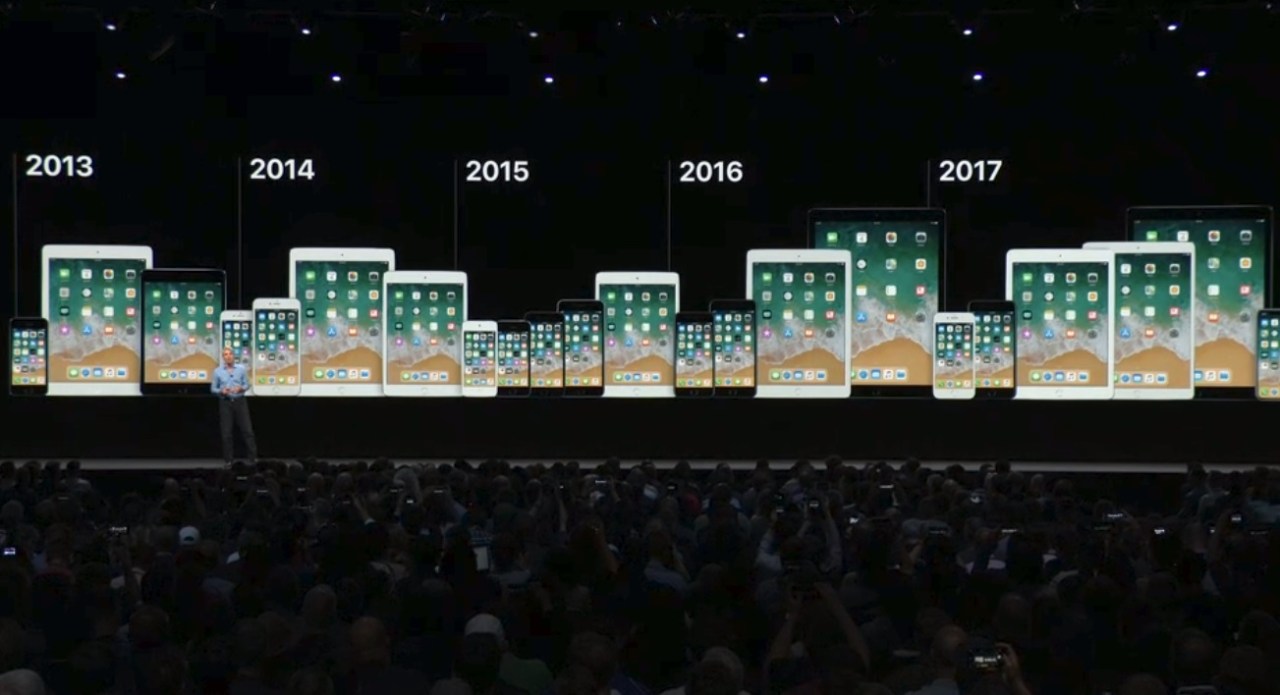 Unveiling iOS 12: A Leap Towards Performance and Innovation