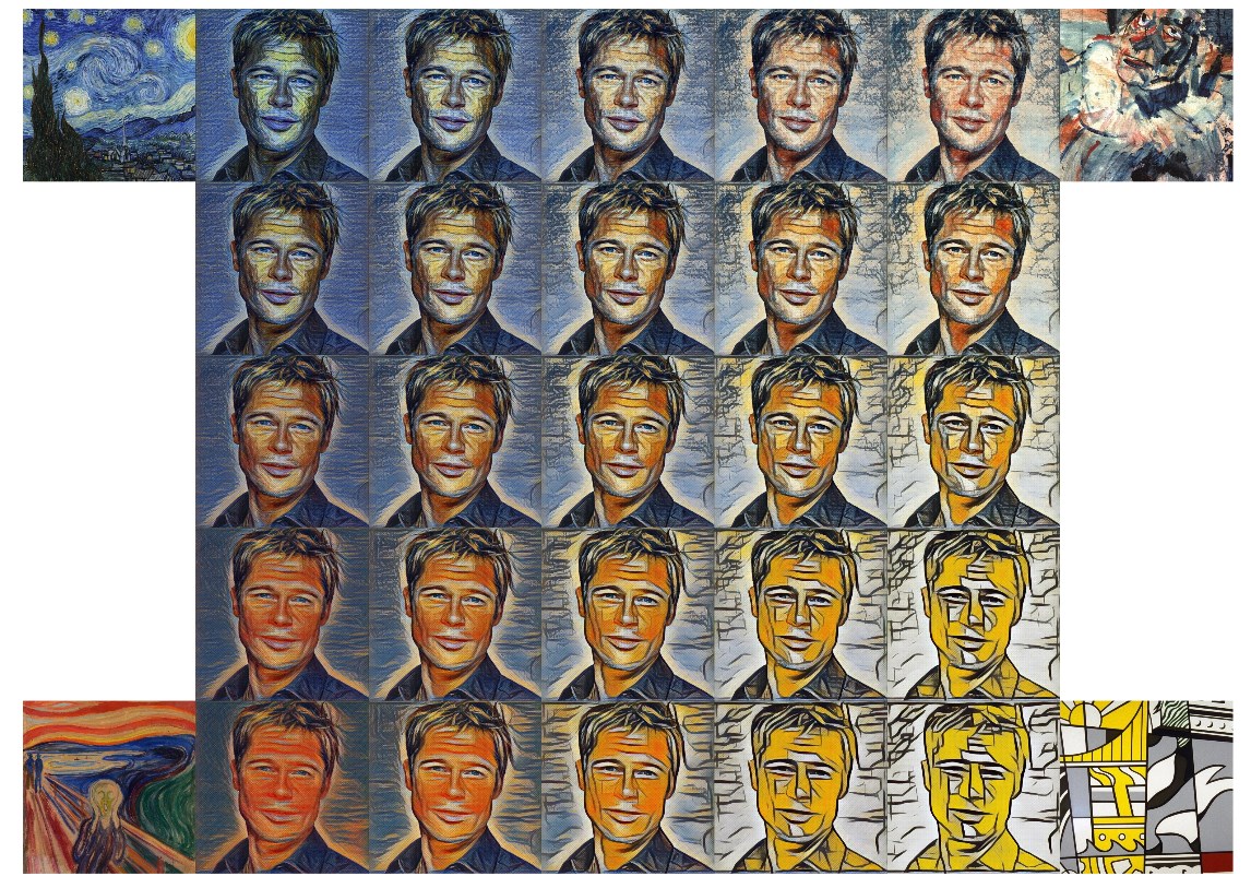 Revolutionizing Artistic Expression: The Future of A.I. in Style Transfer