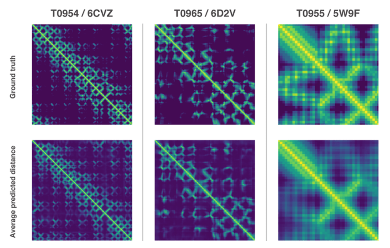 Revolutionizing Biology: DeepMind’s Breakthrough in AI-Driven Protein Prediction