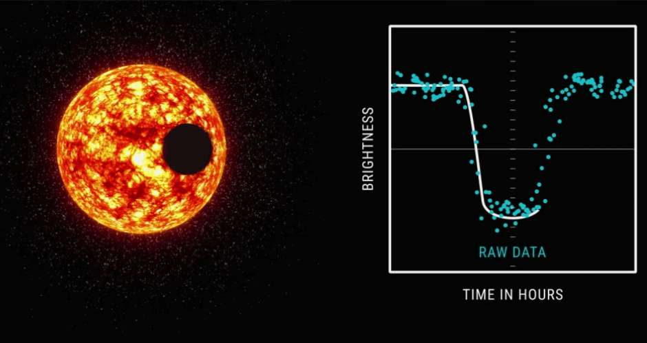 Unlocking the Cosmos: Discover Your Own Planets with AstroNet