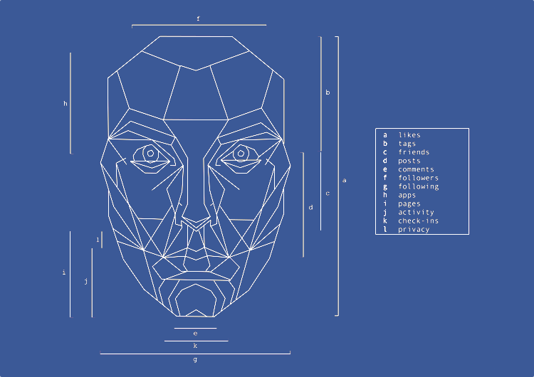 Reimagining the Digital You: Facebook’s Innovative Approach to Avatar Creation