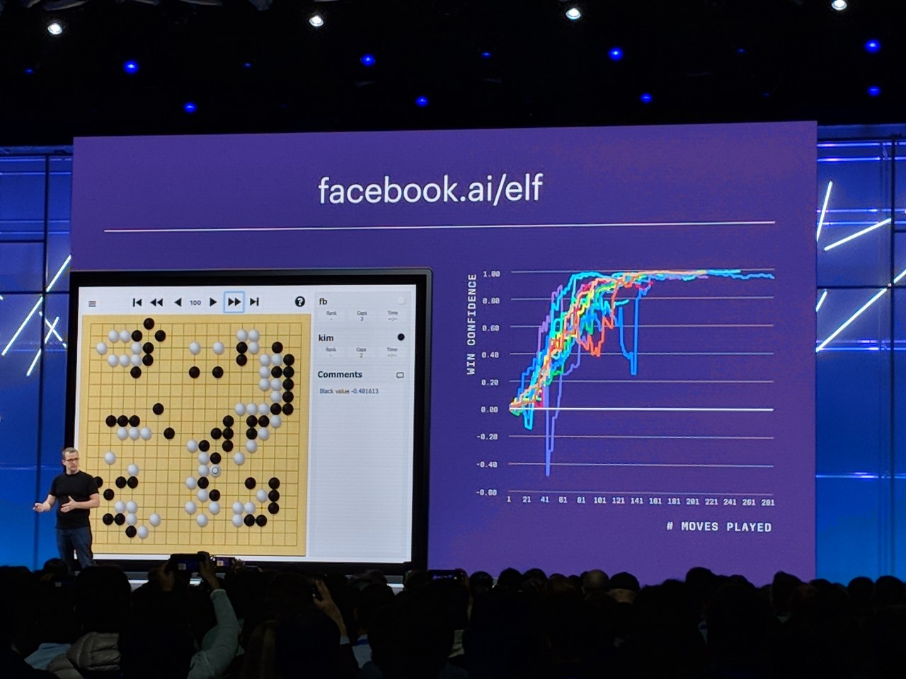 Facebook’s ELF OpenGo: Pioneering the Future of AI in Gaming