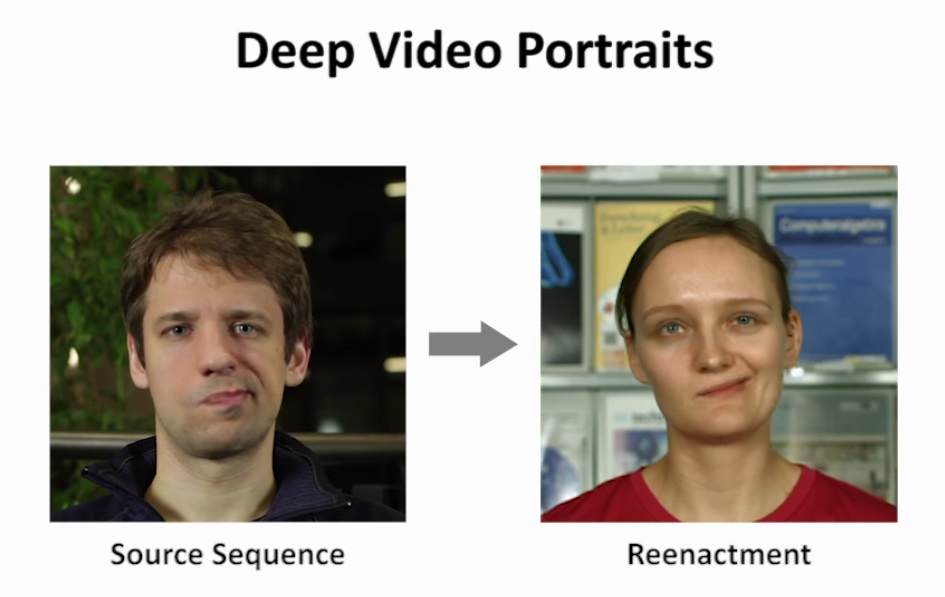 Deep Video Portraits: A Leap Forward in Video Manipulation