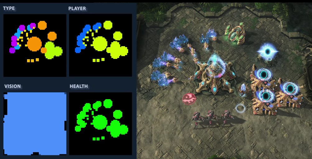 Leveling Up AI: The Google and Blizzard Alliance on StarCraft II