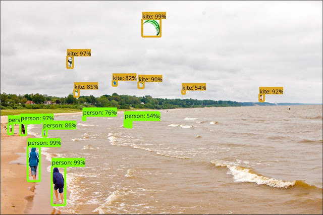 Unlocking the Future of Image Recognition: Google’s TensorFlow Object Detection API