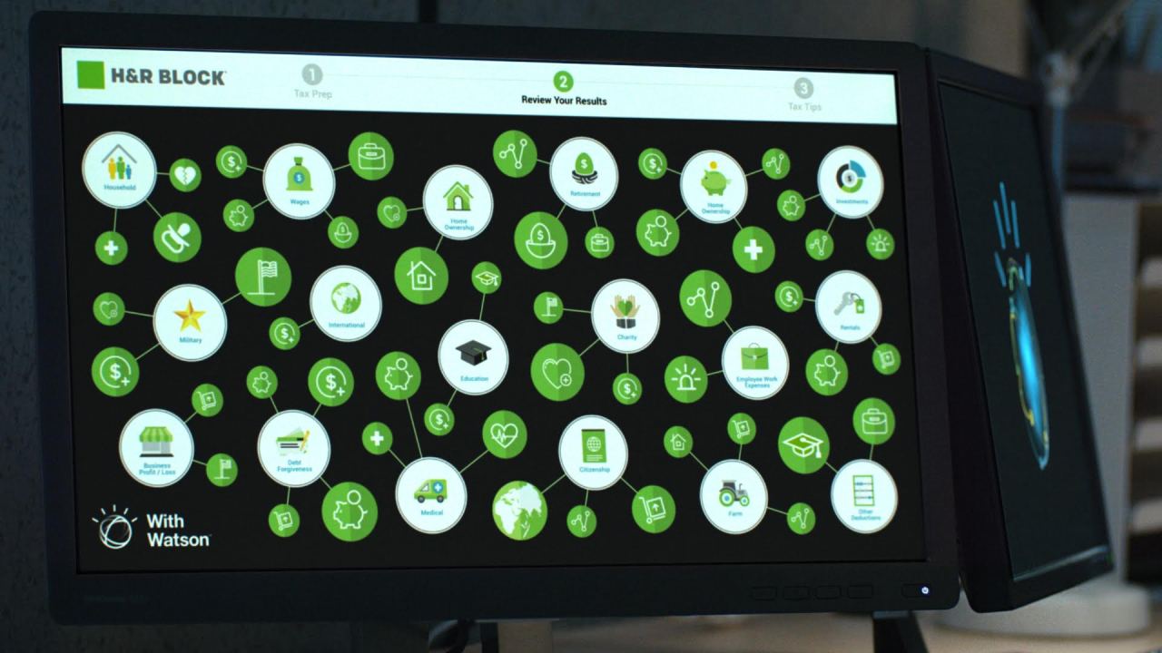 Transforming Tax Season: How HR Block is Leveraging IBM Watson