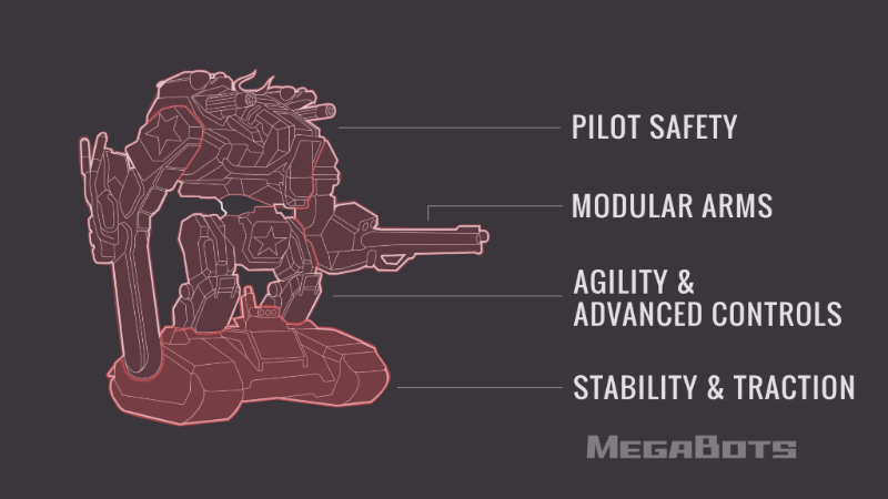 The Evolution of MegaBots: Crafting the Ultimate Battle Robot