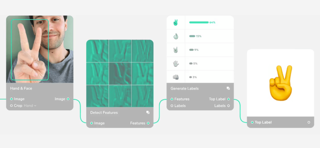 Breaking Barriers: Lobe’s Revolutionary Approach to Machine Learning