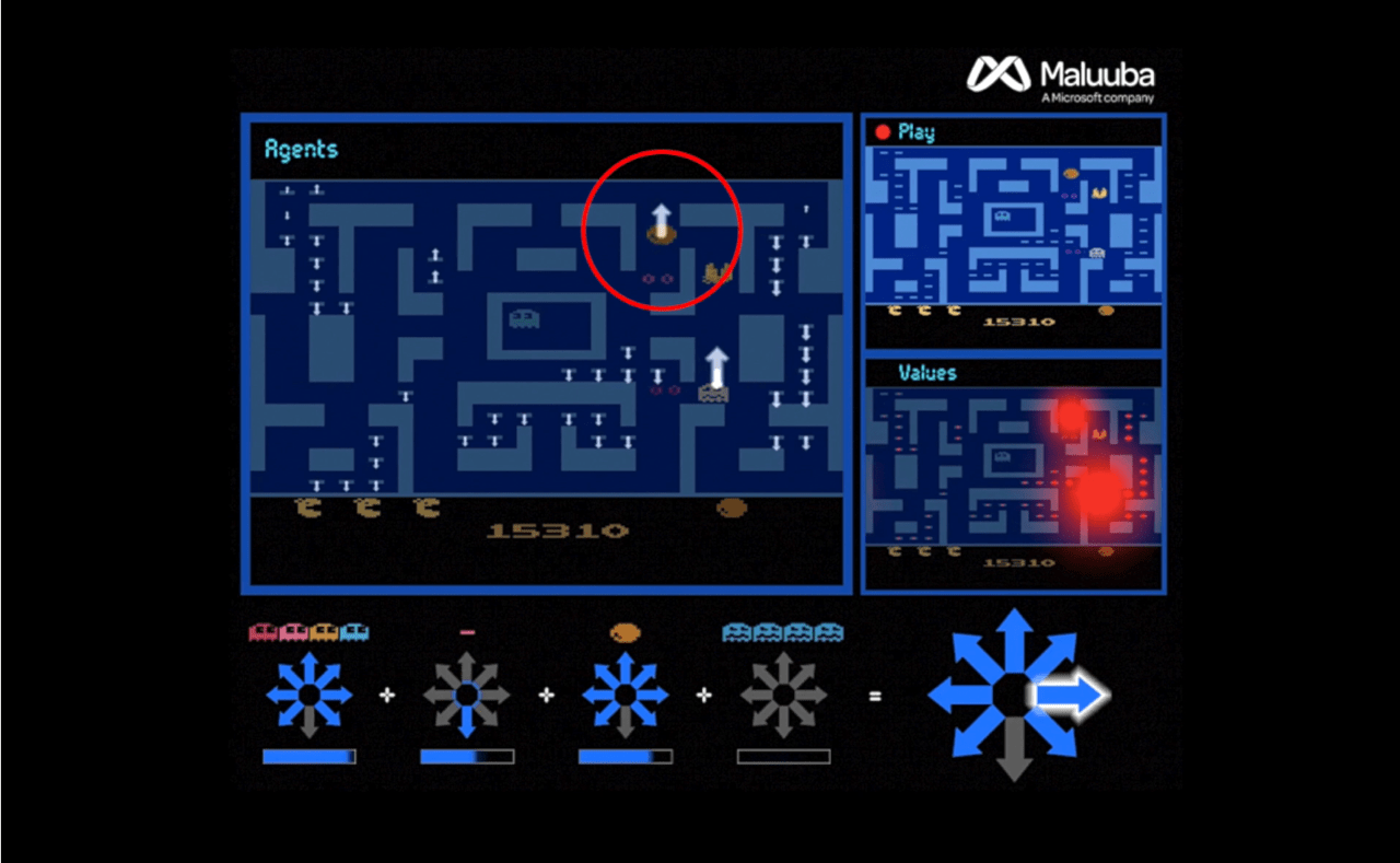 The Power of Teamwork in AI: Microsoft’s Achievement in Ms. Pac-Man