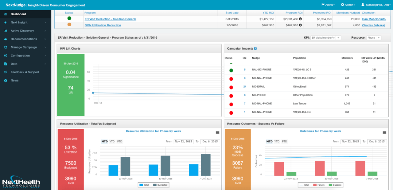 Revolutionizing Healthcare with Predictive Analytics: The NextHealth Story
