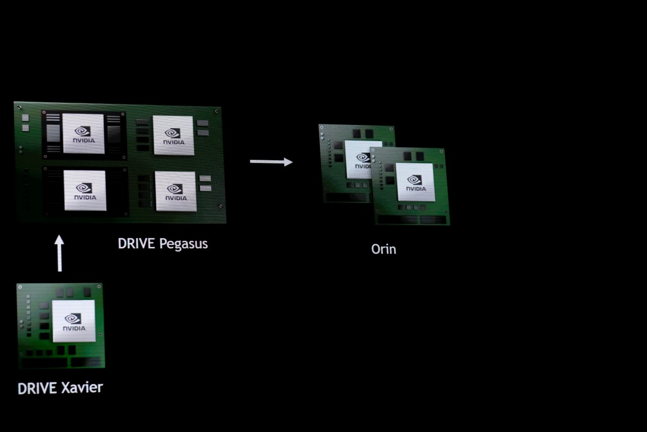 The Evolution of Self-Driving Technology: Nvidia’s Drive Orin