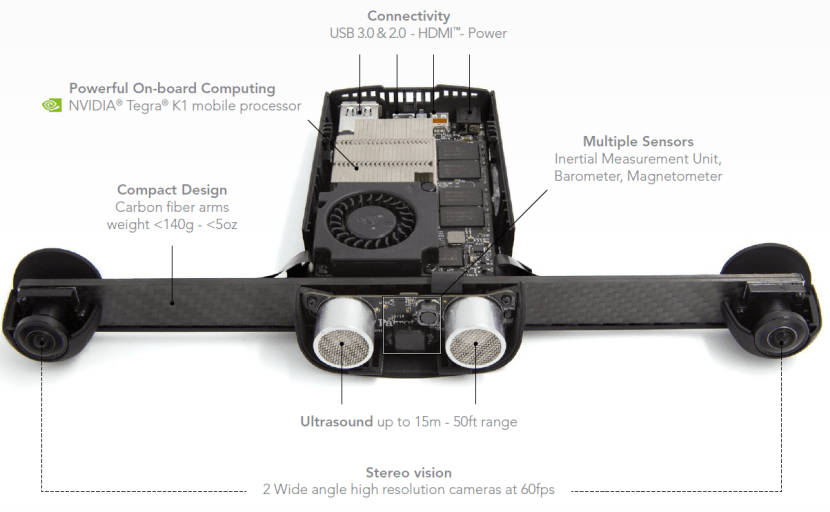 Unlocking Potential: Parrot’s S.L.A.M.dunk Development Kit for Drone Navigation