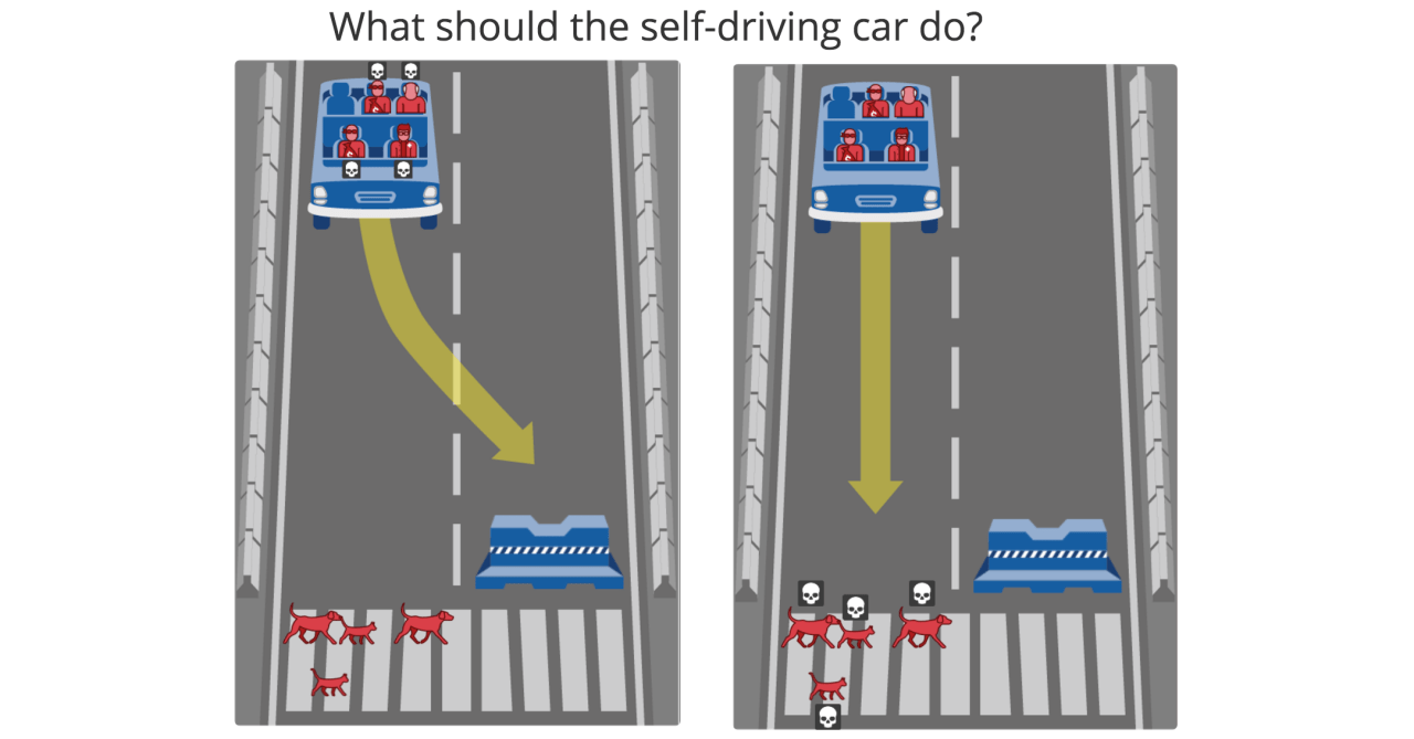 Exploring Morality in Self-Driving Cars: The Moral Machine Game