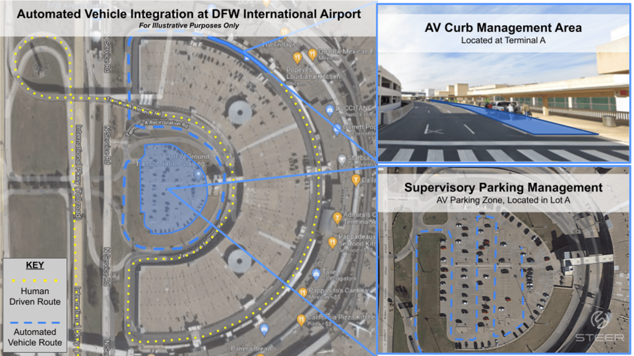 The Future of Automated Parking: Steer Tech and DFW Airport’s Innovative Collaboration