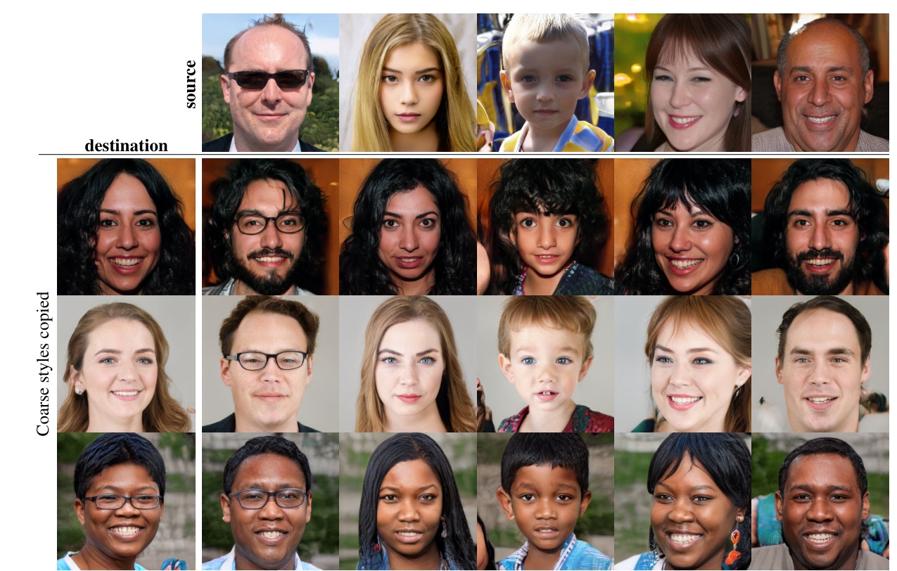 The Future of Face Generation: A Deep Dive into Nvidia’s Innovations