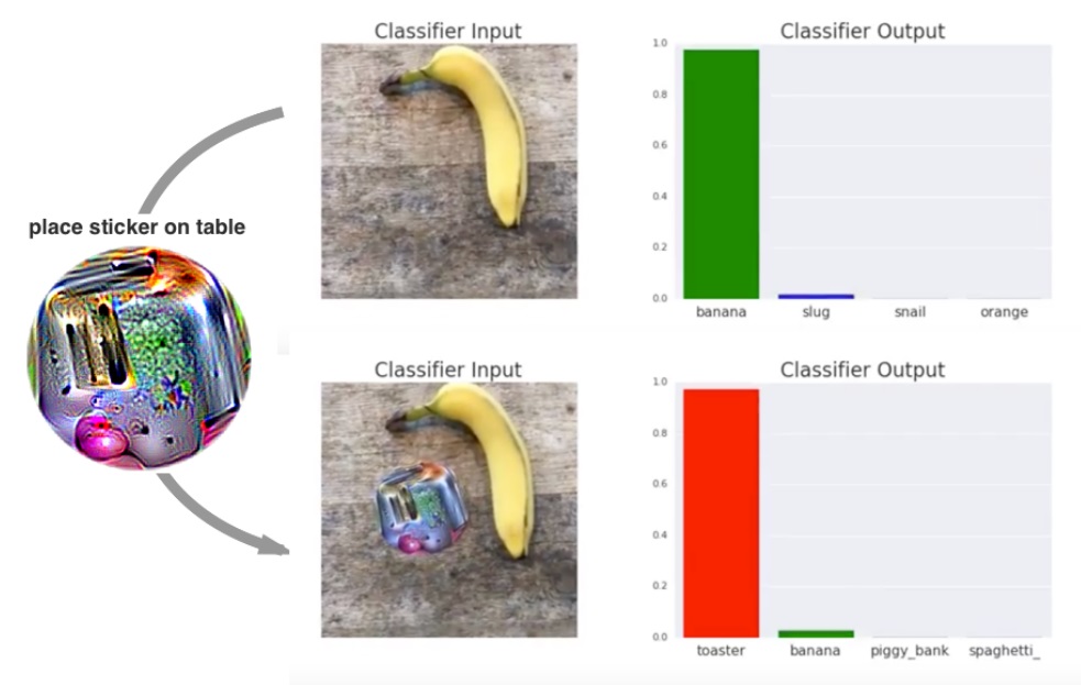 Psychedelic Stickers: The New Frontier in Adversarial AI Disruption