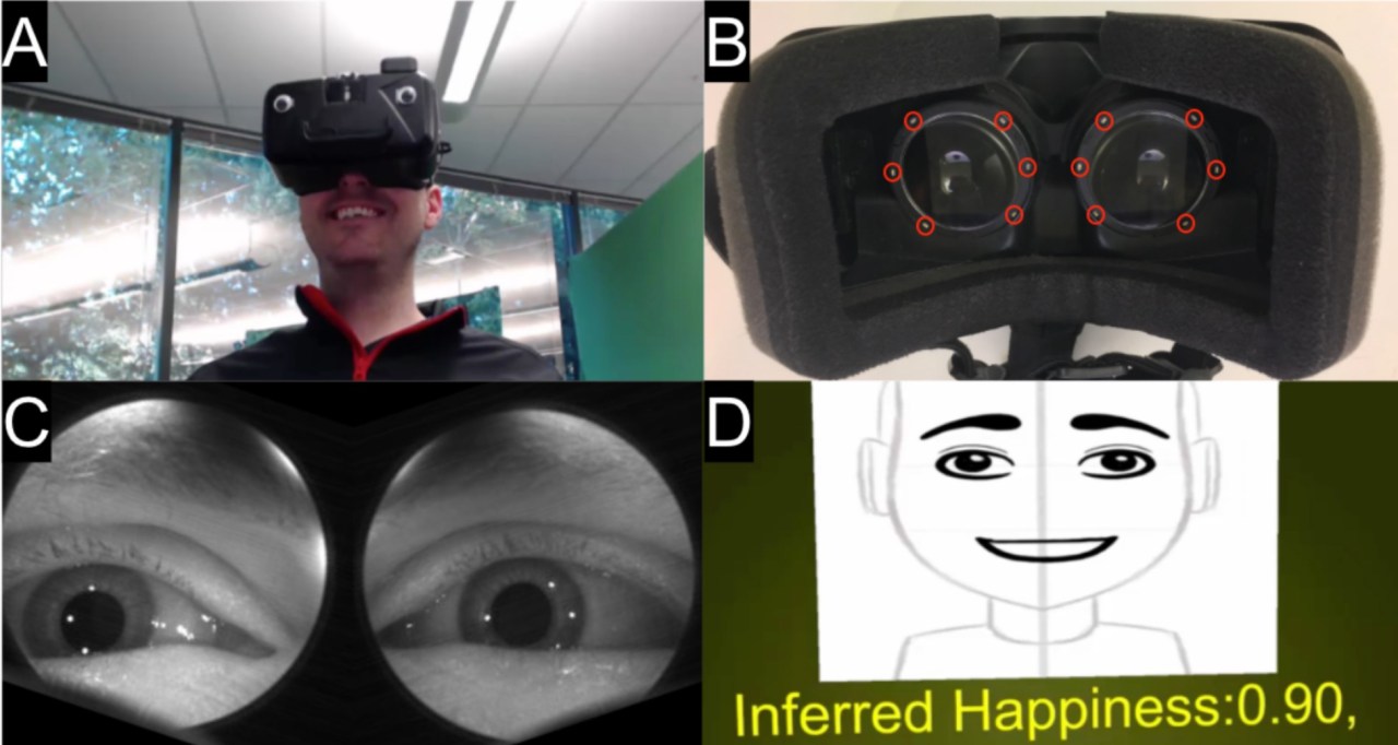 Decoding Emotions: Eye Smiles in Virtual Reality