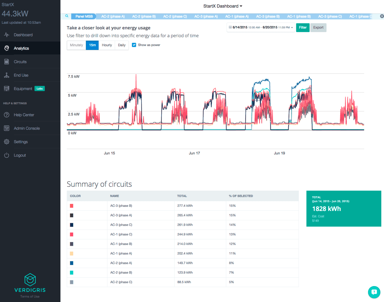 Harnessing AI and IoT for Energy Efficiency: The Verdigris Journey