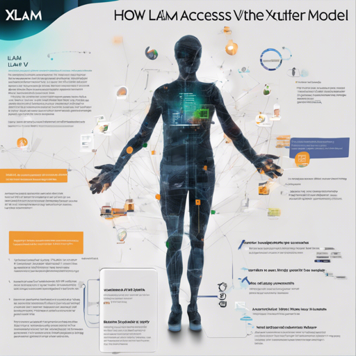 How to Access and Utilize the xLAM-v0.1 Model
