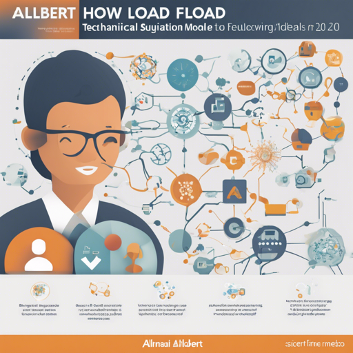 How to Load and Evaluate AllenAI’s SciBERT Model Fine-Tuned on SQuAD 2.0