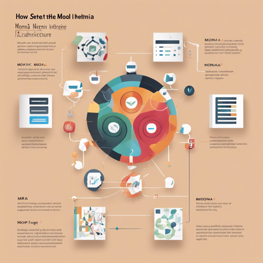 How to Get Started with the MoMA Model