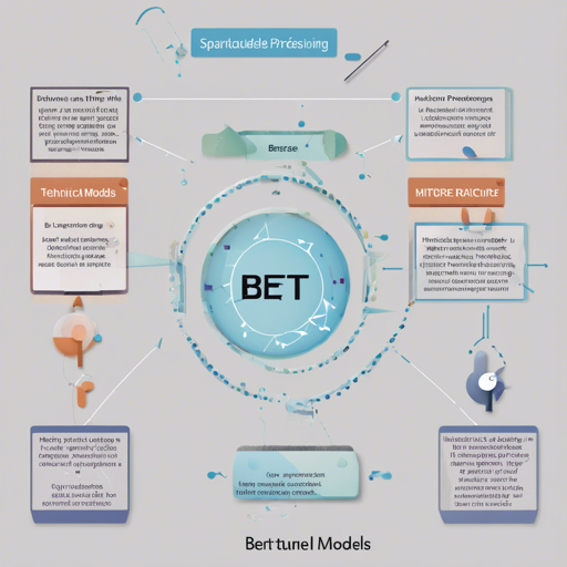 How to Fine-Tune Sparse BERT Models for SQuADv1