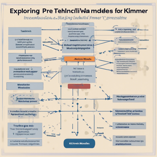 Exploring Pre-trained Models for Khmer: A Step-by-Step Guide