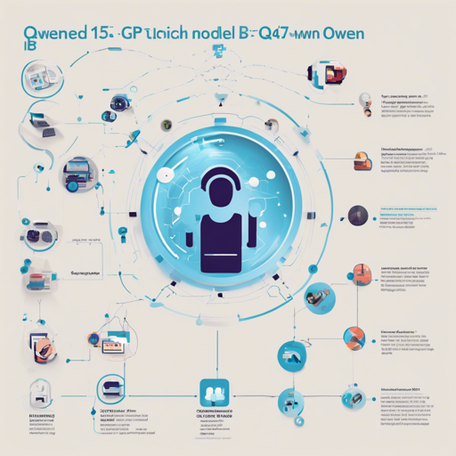 How to Use Qwen1.5-7B-Chat-GPTQ-Int8: A Step-by-Step Guide