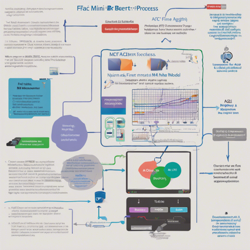 How to Fine-Tune BERT-Mini with M-FAC for QNLI