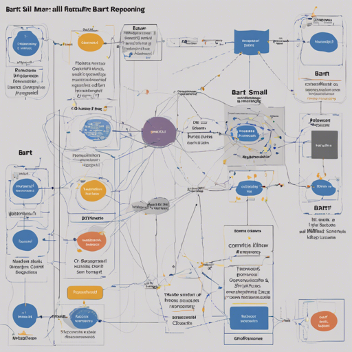 Exploring bart-small: A Lightweight Alternative to BART