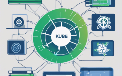 Streamline Your Kubernetes Work with kube-aliases