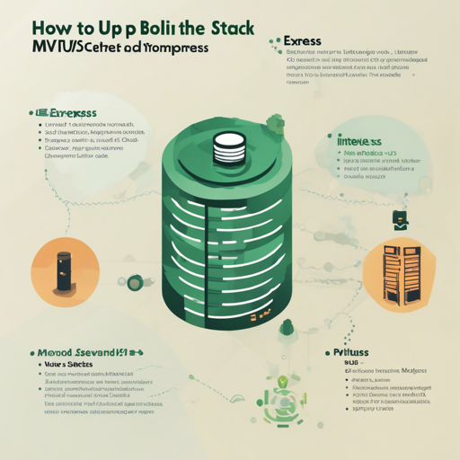 How to Set Up and Run the MEVN Stack Boilerplate