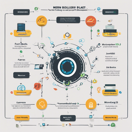MERN Boilerplate: A Guide to Fast-Tracking Your Full Stack Development