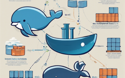 Getting Started with Docker Compose for MySQL