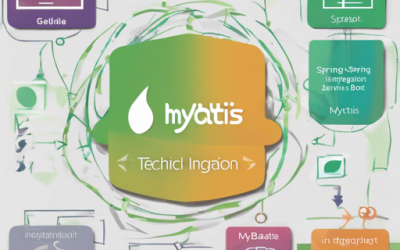 MyBatis Integration with Spring Boot: A Comprehensive Guide