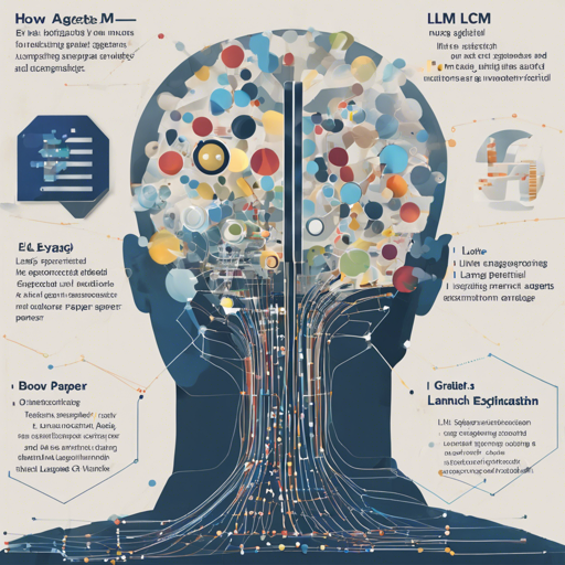 How to Explore Must-Read Papers on Large Language Model (LLM) Agents