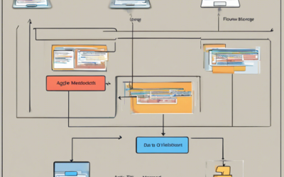 How to Get Started with ATK Data – Data Model Abstraction for Agile Toolkit