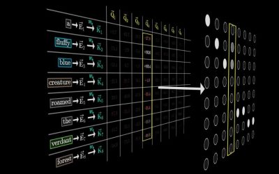 Understanding Attention Mechanisms in AI: Revolutionizing Sequence Modeling
