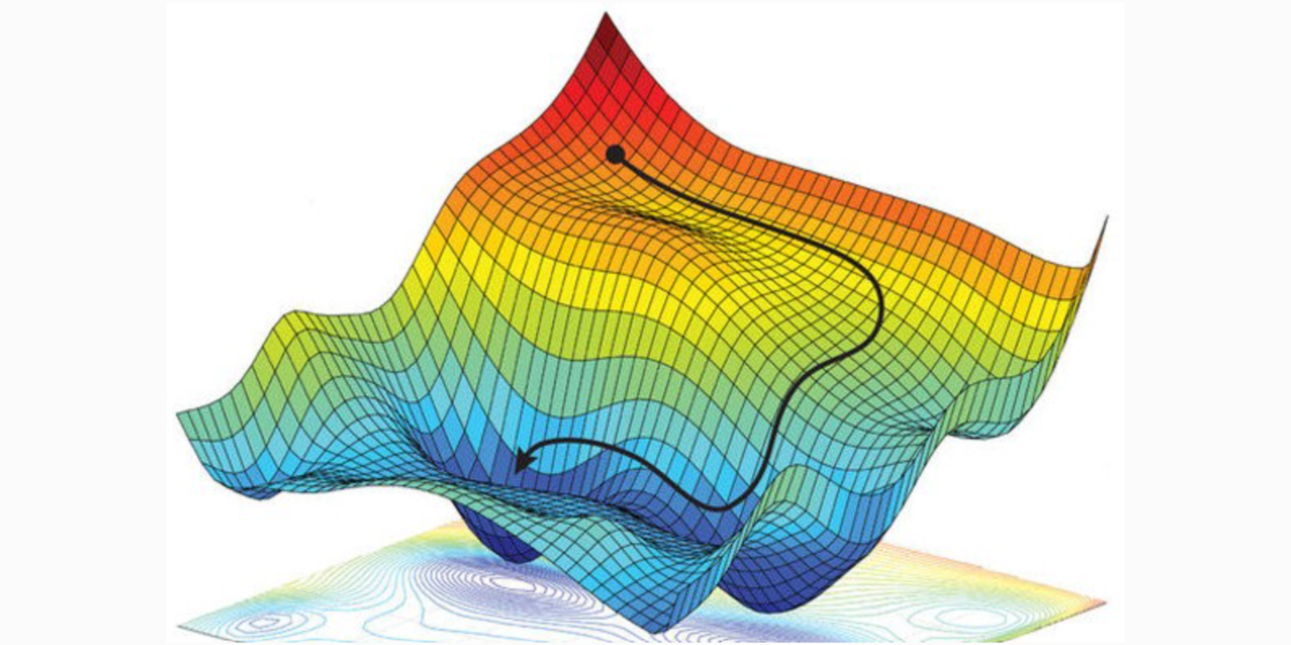 machine learning optimization algorithms