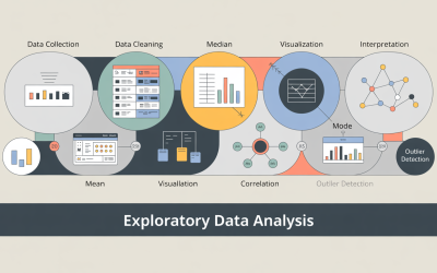 Exploratory Data Analysis (EDA): Uncovering Patterns and Insights