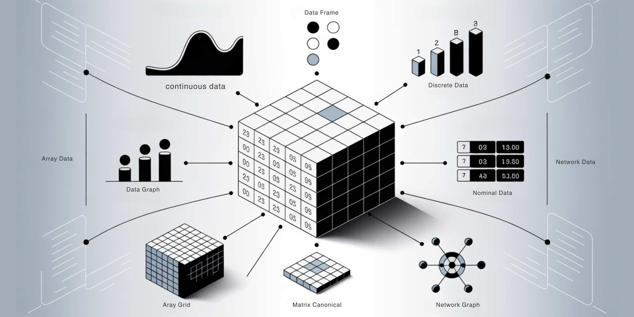 data types and structures