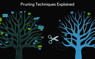 Pruning Techniques in Decision Trees: Pre-Pruning vs Post-Pruning Explained
