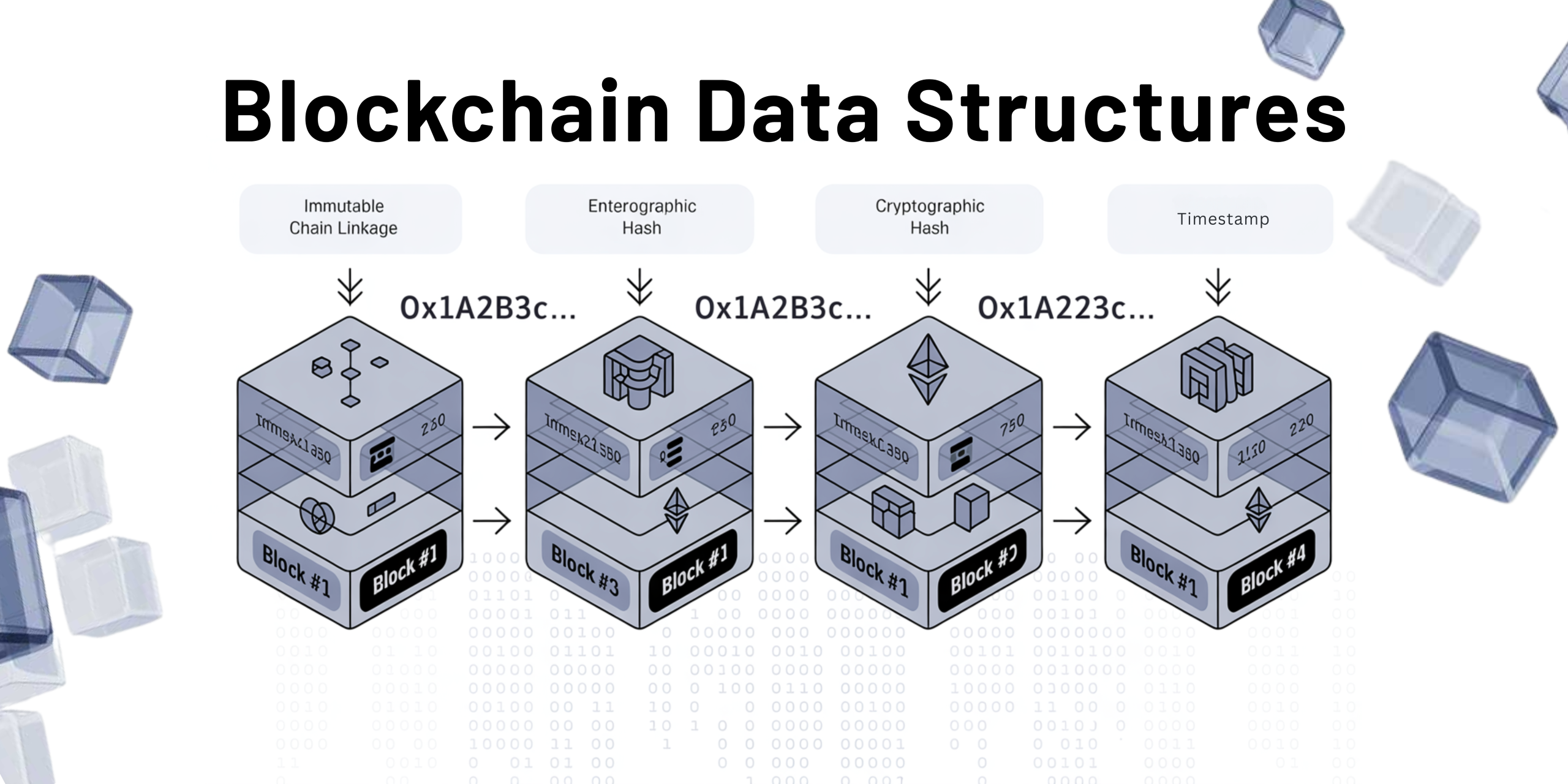 blockchain data structures