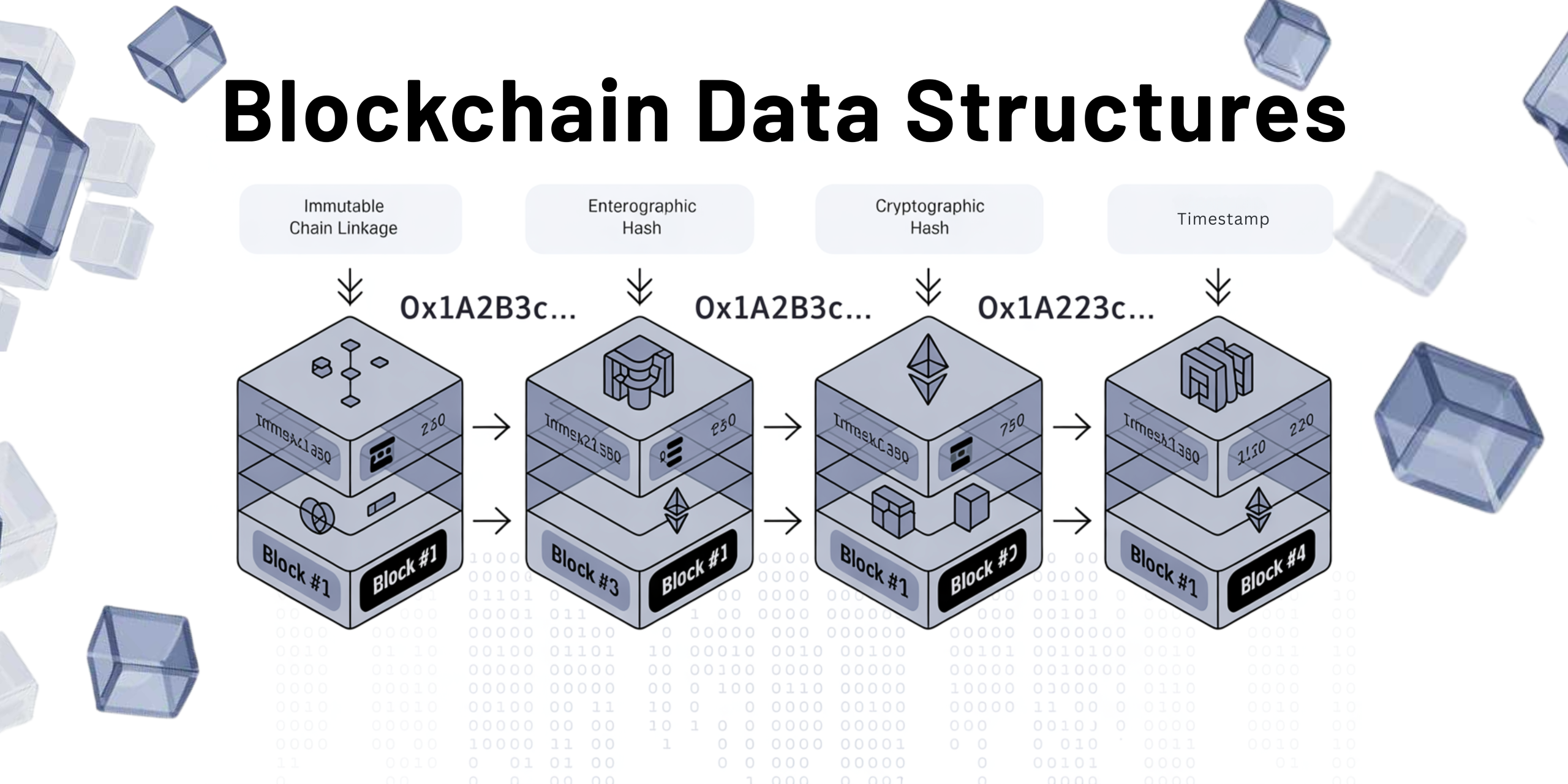 blockchain data structures