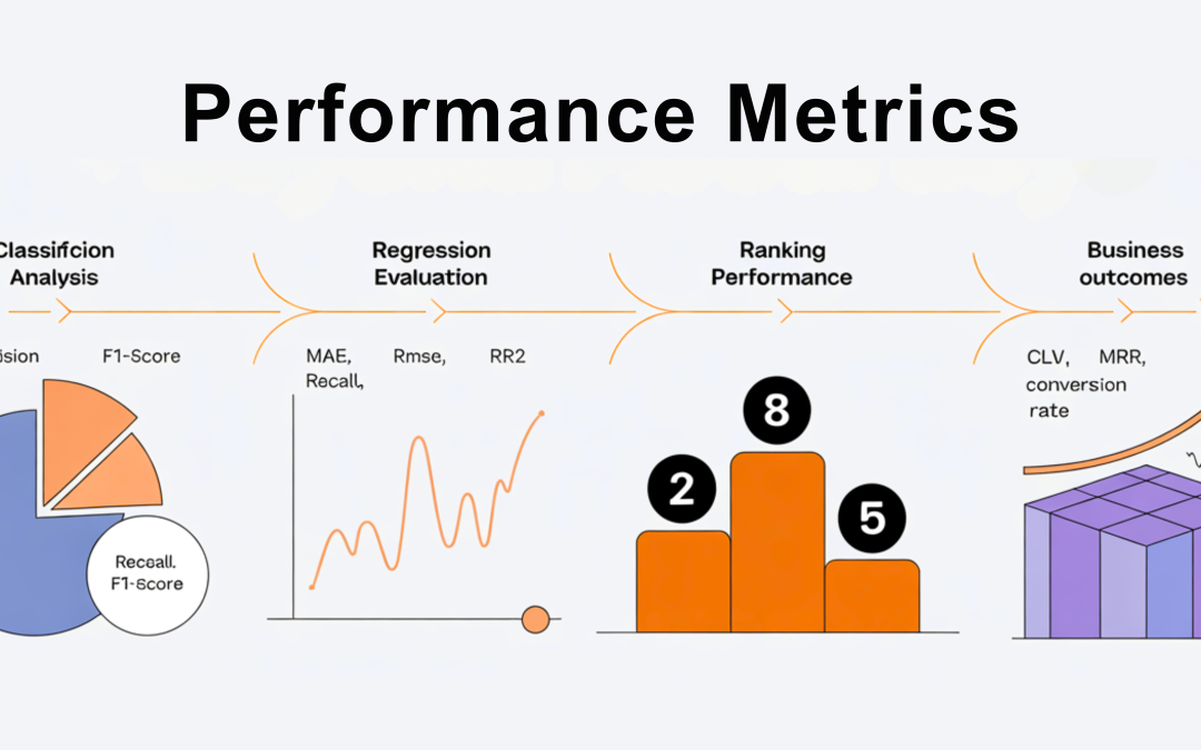 Performance Metrics Beyond Accuracy: Complete Guide